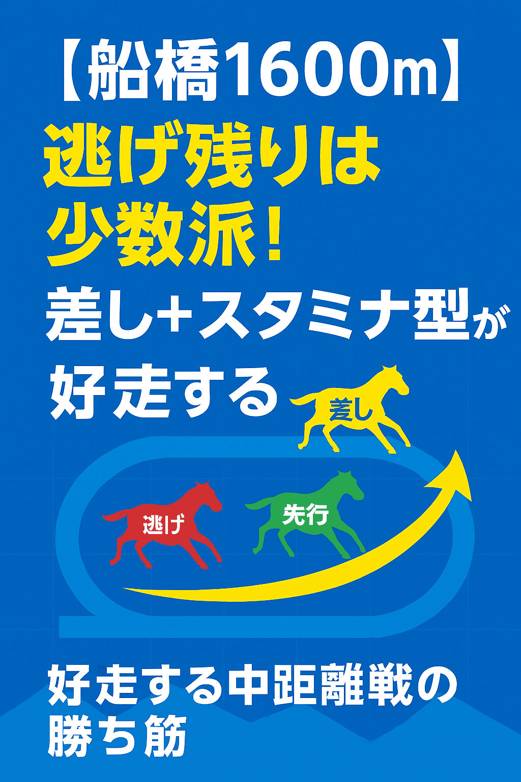船橋競馬1600mで差し馬やスタミナ型先行馬が台頭する展開構造を解説した日本語インフォグラフィック