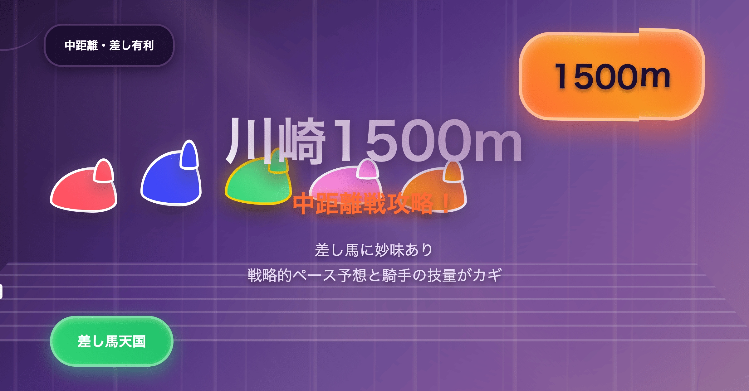 川崎競馬場1500m中距離戦のコース特徴を表現したアイキャッチ画像。5頭の競走馬で多彩な脚質を描き、差し馬が最も有利であることを金色の縁取りと大きなサイズで強調した競馬予想戦術解説用イメージ